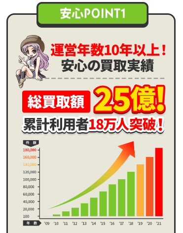 運営年数10年以上で安心