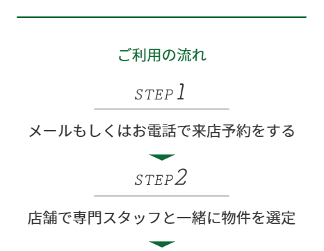 お部屋を見つける流れの説明