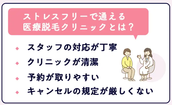 すとれすふりーで通える医療脱毛クリニック