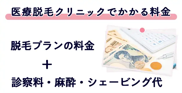 医療脱毛クリニックでかかる料金