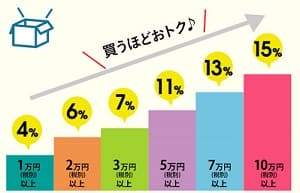 まとめ買いで最大15%割引